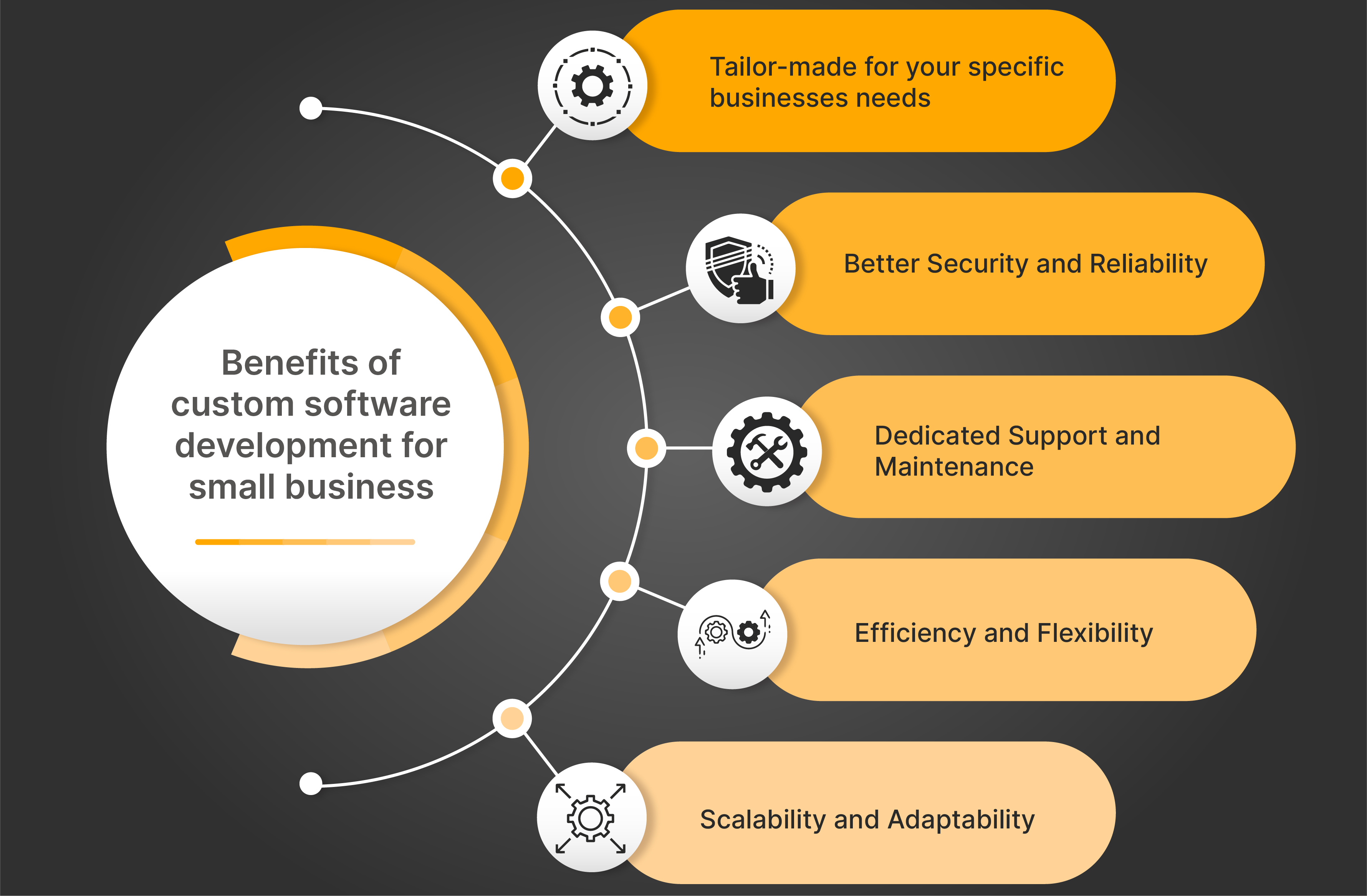 Software Development Services